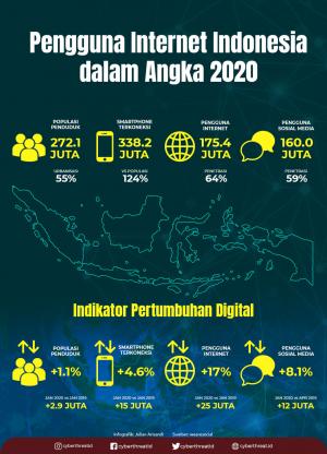 PENGGUNA INTERNET2